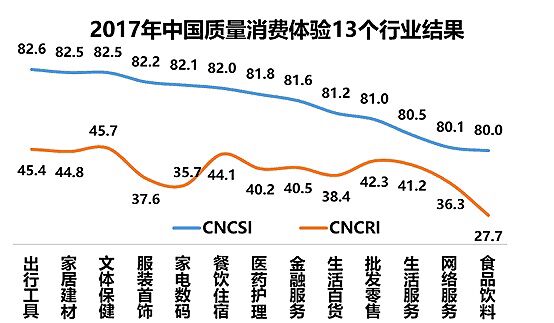 1512098238467063237.jpg 新13個(gè)行業(yè)結(jié)果.jpg