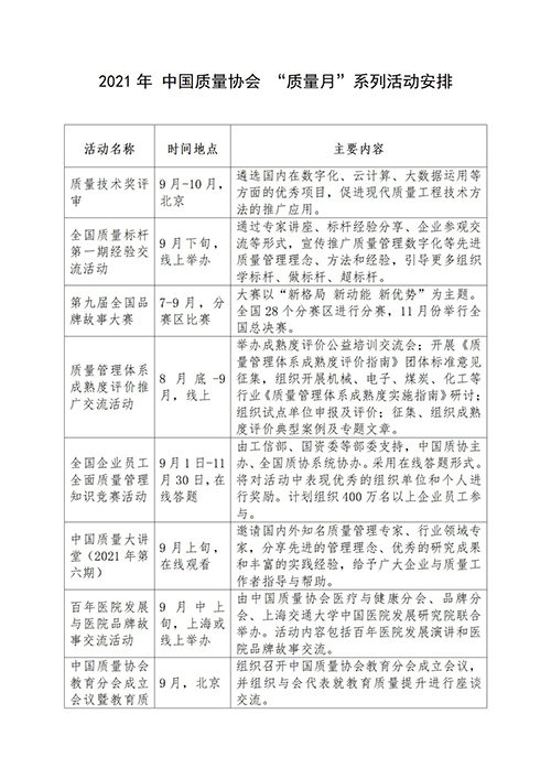 質(zhì)量月活動安排-分地區(qū)整理_02.jpg