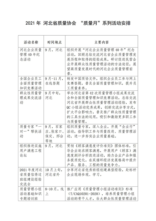 質(zhì)量月活動安排-分地區(qū)整理_05.jpg