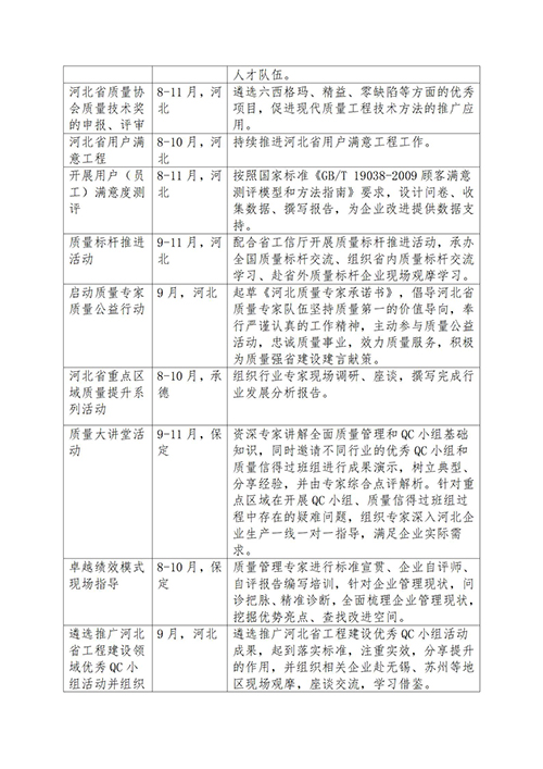 質(zhì)量月活動安排-分地區(qū)整理_06.jpg