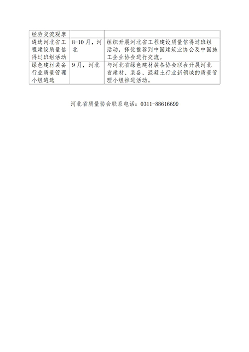質(zhì)量月活動安排-分地區(qū)整理_07.jpg