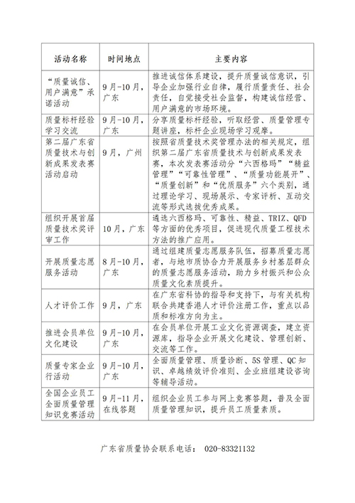 質(zhì)量月活動安排-分地區(qū)整理_19.jpg
