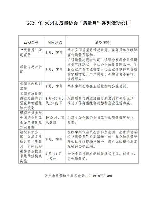 質(zhì)量月活動安排-分地區(qū)整理_32.jpg